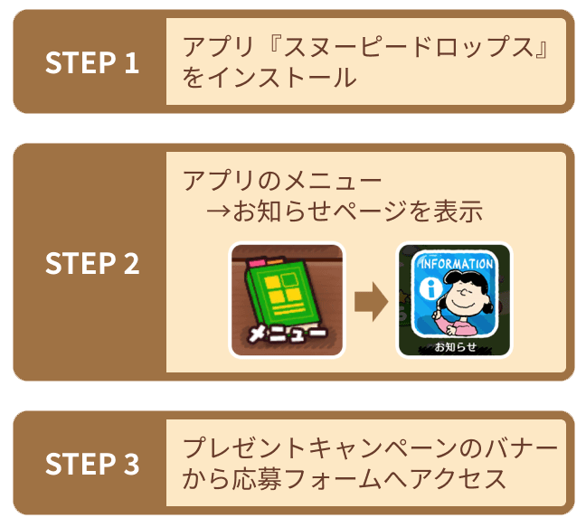応募方法